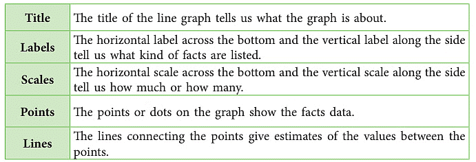 Notes: Data Handling | Mathematics & Pedagogy Paper 1 for CTET & TET Exams - CTET & State TET