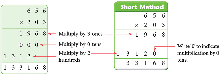 Notes: Multiplication | Mathematics & Pedagogy Paper 1 for CTET & TET Exams - CTET & State TET