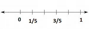 Notes: Fractions | Mathematics & Pedagogy Paper 2 for CTET & TET Exams - CTET & State TET