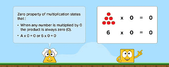 Notes: Multiplication | Mathematics & Pedagogy Paper 1 for CTET & TET Exams - CTET & State TET
