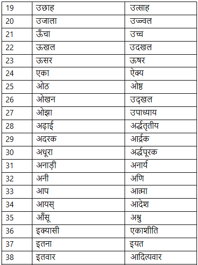 तत्सम एवं तद्भव - 1 | Hindi Language for Teaching Exams - DSSSB TGT/PGT/PRT