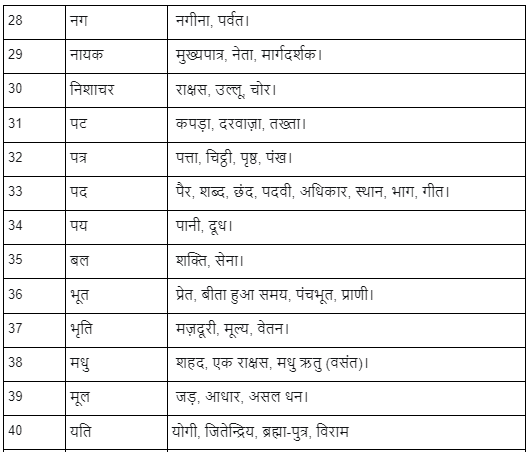 अनेकार्थी शब्द - 2 | Hindi Language for Teaching Exams - DSSSB TGT/PGT/PRT