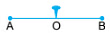 Notes: Solids Around Us | Mathematics & Pedagogy Paper 1 for CTET & TET Exams - CTET & State TET