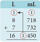 नोट्स: मापन | गणित और शिक्षाशास्त्र (Mathematics) CTET & TET Paper 1 - CTET & State TET