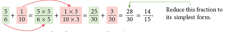Notes: Fractions & Decimals | Mathematics & Pedagogy Paper 1 for CTET & TET Exams - CTET & State TET