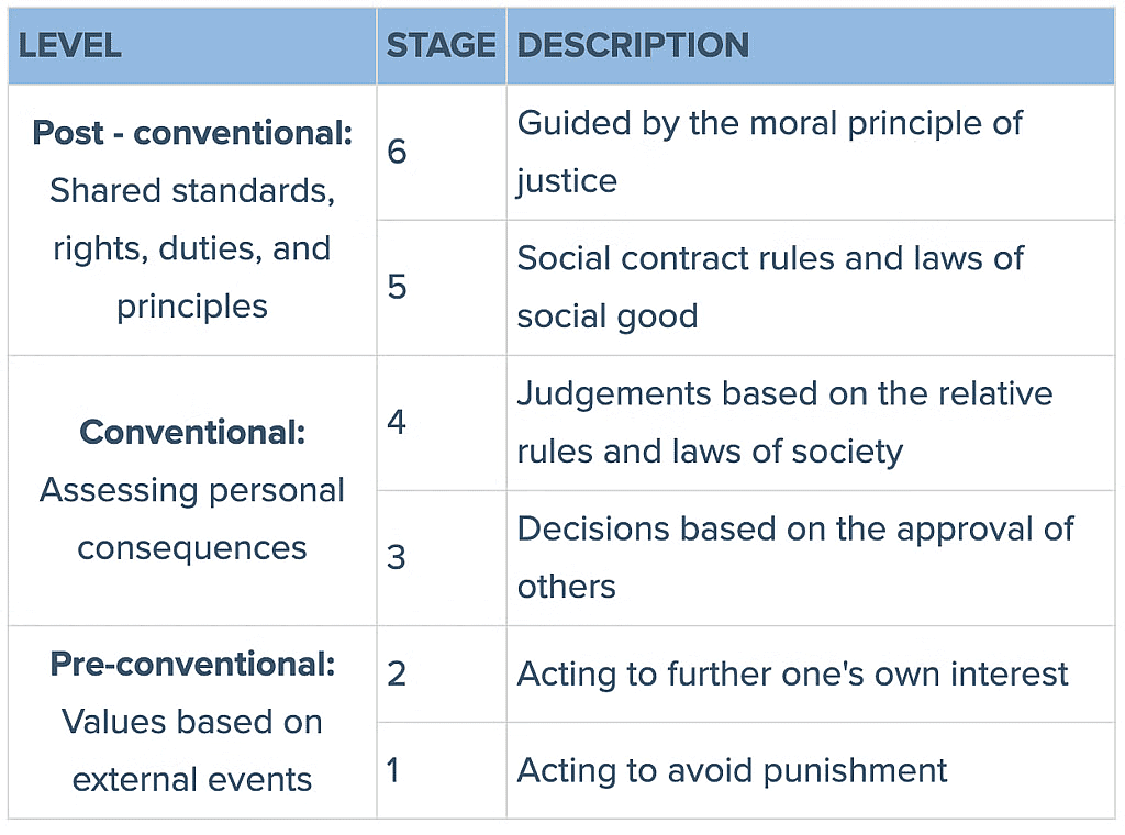Theories of Socialization | Child Development and Pedagogy for CTET Preparation - CTET & State TET