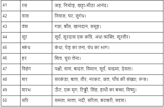 अनेकार्थी शब्द - 2 | Hindi Language for Teaching Exams - DSSSB TGT/PGT/PRT