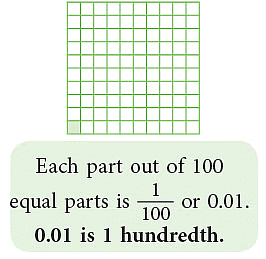 Notes: Fractions & Decimals | Mathematics & Pedagogy Paper 1 for CTET & TET Exams - CTET & State TET