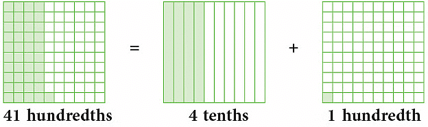 Notes: Fractions & Decimals | Mathematics & Pedagogy Paper 1 for CTET & TET Exams - CTET & State TET