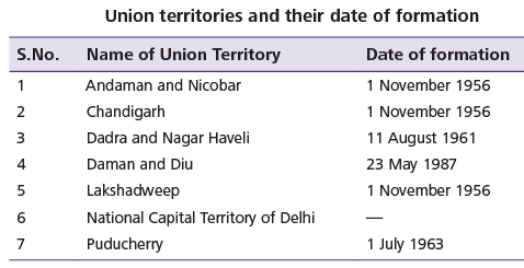 Notes: India After Independence | Social Studies & Pedagogy Paper 2 for CTET & TET Exams - CTET & State TET