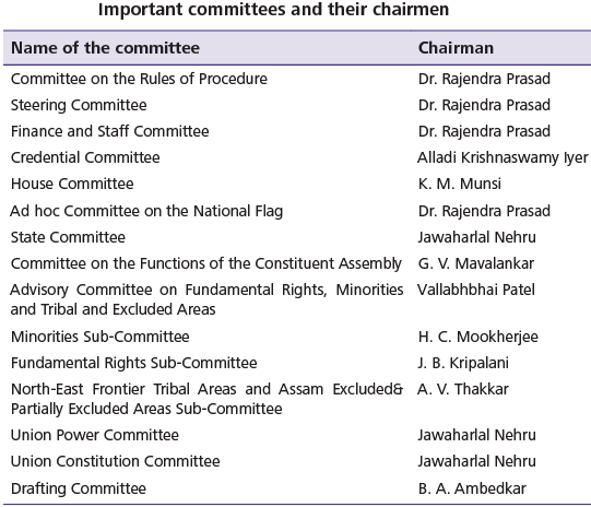 Notes: India After Independence | Social Studies & Pedagogy Paper 2 for CTET & TET Exams - CTET & State TET