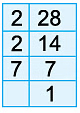 Notes: Factors & Multiples | Mathematics & Pedagogy Paper 1 for CTET & TET Exams - CTET & State TET