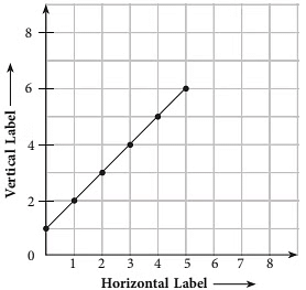 Notes: Data Handling | Mathematics & Pedagogy Paper 1 for CTET & TET Exams - CTET & State TET