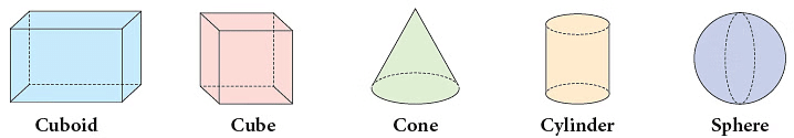 Notes: Solids Around Us | Mathematics & Pedagogy Paper 1 for CTET & TET Exams - CTET & State TET