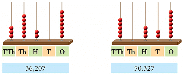 Notes: Numbers | Mathematics & Pedagogy Paper 1 for CTET & TET Exams - CTET & State TET