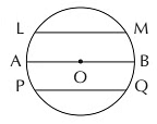 Notes: Shapes & Spatial Understanding | Mathematics & Pedagogy Paper 1 for CTET & TET Exams - CTET & State TET