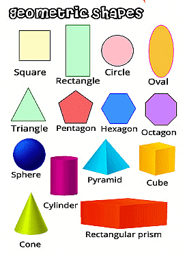 Notes: Shapes & Spatial Understanding | Mathematics & Pedagogy Paper 1 for CTET & TET Exams - CTET & State TET