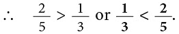 Notes: Fractions & Decimals | Mathematics & Pedagogy Paper 1 for CTET & TET Exams - CTET & State TET