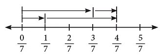 Notes: Fractions & Decimals | Mathematics & Pedagogy Paper 1 for CTET & TET Exams - CTET & State TET