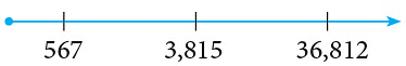 Notes: Numbers | Mathematics & Pedagogy Paper 1 for CTET & TET Exams - CTET & State TET