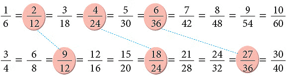 Notes: Fractions & Decimals | Mathematics & Pedagogy Paper 1 for CTET & TET Exams - CTET & State TET
