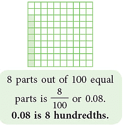 Notes: Fractions & Decimals | Mathematics & Pedagogy Paper 1 for CTET & TET Exams - CTET & State TET