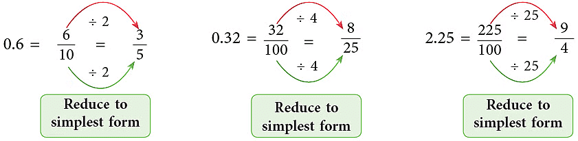 Notes: Fractions & Decimals | Mathematics & Pedagogy Paper 1 for CTET & TET Exams - CTET & State TET