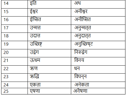 विलोम शब्द - 2 | Hindi Language for Teaching Exams - DSSSB TGT/PGT/PRT