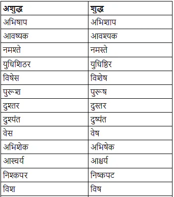 सामान्य अशुद्धियाँ | Hindi Language for Teaching Exams - DSSSB TGT/PGT/PRT