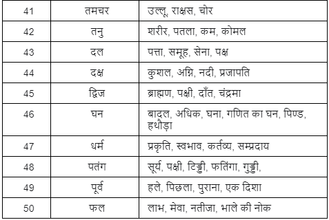 अनेकार्थी शब्द - 1 | Hindi Language for Teaching Exams - DSSSB TGT/PGT/PRT