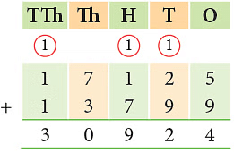 Notes: Addition & Subtraction | Mathematics & Pedagogy Paper 1 for CTET & TET Exams - CTET & State TET