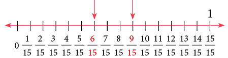 Notes: Fractions & Decimals | Mathematics & Pedagogy Paper 1 for CTET & TET Exams - CTET & State TET