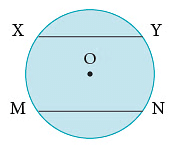 Notes: Geometry | Mathematics & Pedagogy Paper 1 for CTET & TET Exams - CTET & State TET