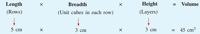 Notes: Volume | Mathematics & Pedagogy Paper 1 for CTET & TET Exams - CTET & State TET
