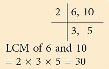 Notes: Fractions & Decimals | Mathematics & Pedagogy Paper 1 for CTET & TET Exams - CTET & State TET