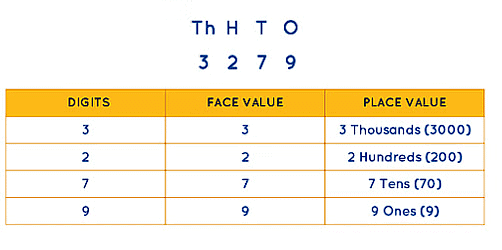 Notes: Numbers | Mathematics & Pedagogy Paper 1 for CTET & TET Exams - CTET & State TET