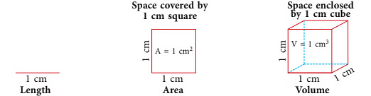 Notes: Volume | Mathematics & Pedagogy Paper 1 for CTET & TET Exams - CTET & State TET