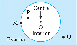 Notes: Geometry | Mathematics & Pedagogy Paper 1 for CTET & TET Exams - CTET & State TET