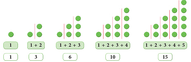 Notes: Patterns | Mathematics & Pedagogy Paper 1 for CTET & TET Exams - CTET & State TET