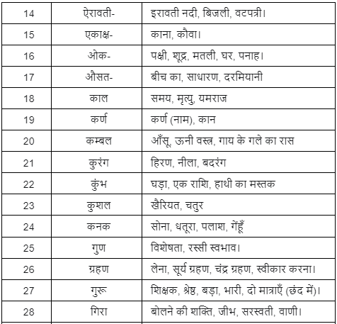 अनेकार्थी शब्द - 1 | Hindi Language for Teaching Exams - DSSSB TGT/PGT/PRT
