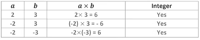 Notes: Integers | Mathematics & Pedagogy Paper 2 for CTET & TET Exams - CTET & State TET