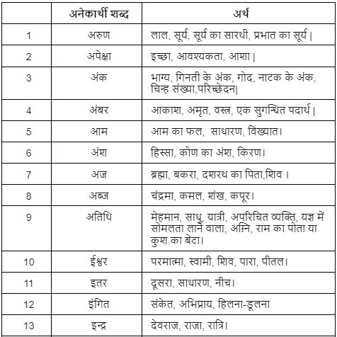 अनेकार्थी शब्द - 1 | Hindi Language for Teaching Exams - DSSSB TGT/PGT/PRT