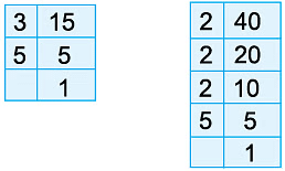 Notes: Factors & Multiples | Mathematics & Pedagogy Paper 1 for CTET & TET Exams - CTET & State TET