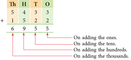 Notes: Addition & Subtraction | Mathematics & Pedagogy Paper 1 for CTET & TET Exams - CTET & State TET