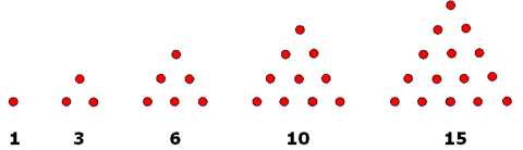 Notes: Patterns | Mathematics & Pedagogy Paper 1 for CTET & TET Exams - CTET & State TET
