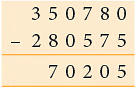 Notes: Addition & Subtraction | Mathematics & Pedagogy Paper 1 for CTET & TET Exams - CTET & State TET
