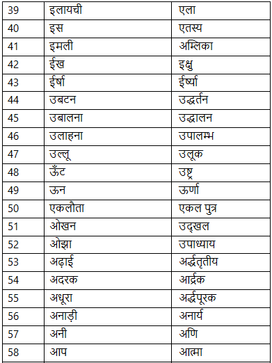 तत्सम एवं तद्भव - 1 | Hindi Language for Teaching Exams - DSSSB TGT/PGT/PRT
