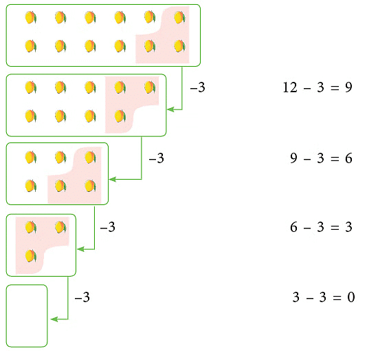 Notes: Division | Mathematics & Pedagogy Paper 1 for CTET & TET Exams - CTET & State TET