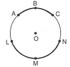 Notes: Shapes & Spatial Understanding | Mathematics & Pedagogy Paper 1 for CTET & TET Exams - CTET & State TET