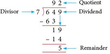 Notes: Division | Mathematics & Pedagogy Paper 1 for CTET & TET Exams - CTET & State TET